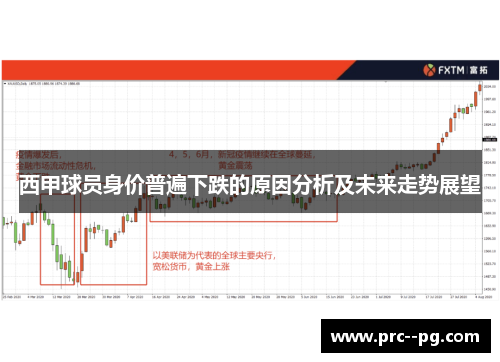 西甲球员身价普遍下跌的原因分析及未来走势展望