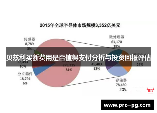 贝兹利买断费用是否值得支付分析与投资回报评估