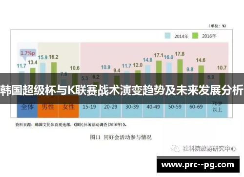 韩国超级杯与K联赛战术演变趋势及未来发展分析