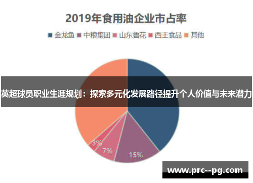 英超球员职业生涯规划：探索多元化发展路径提升个人价值与未来潜力