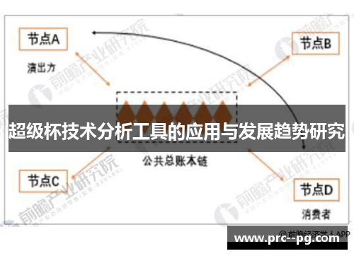 超级杯技术分析工具的应用与发展趋势研究