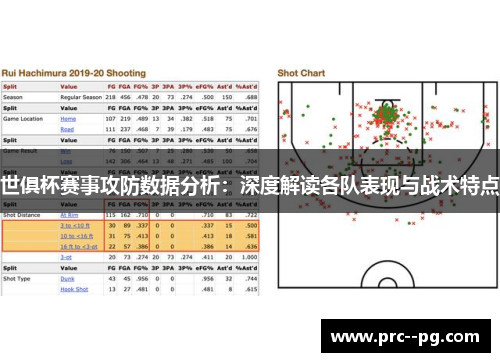 世俱杯赛事攻防数据分析：深度解读各队表现与战术特点