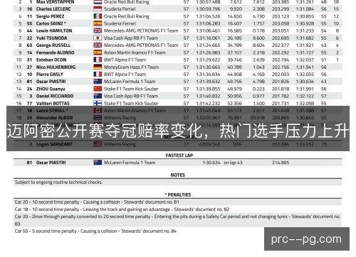 迈阿密公开赛夺冠赔率变化，热门选手压力上升